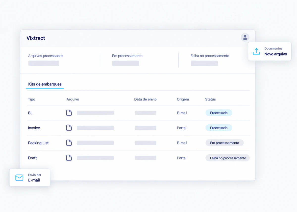 Tela de documentos: kits de embarque recebidos por e-mail e pelo portal, com status de processamento.