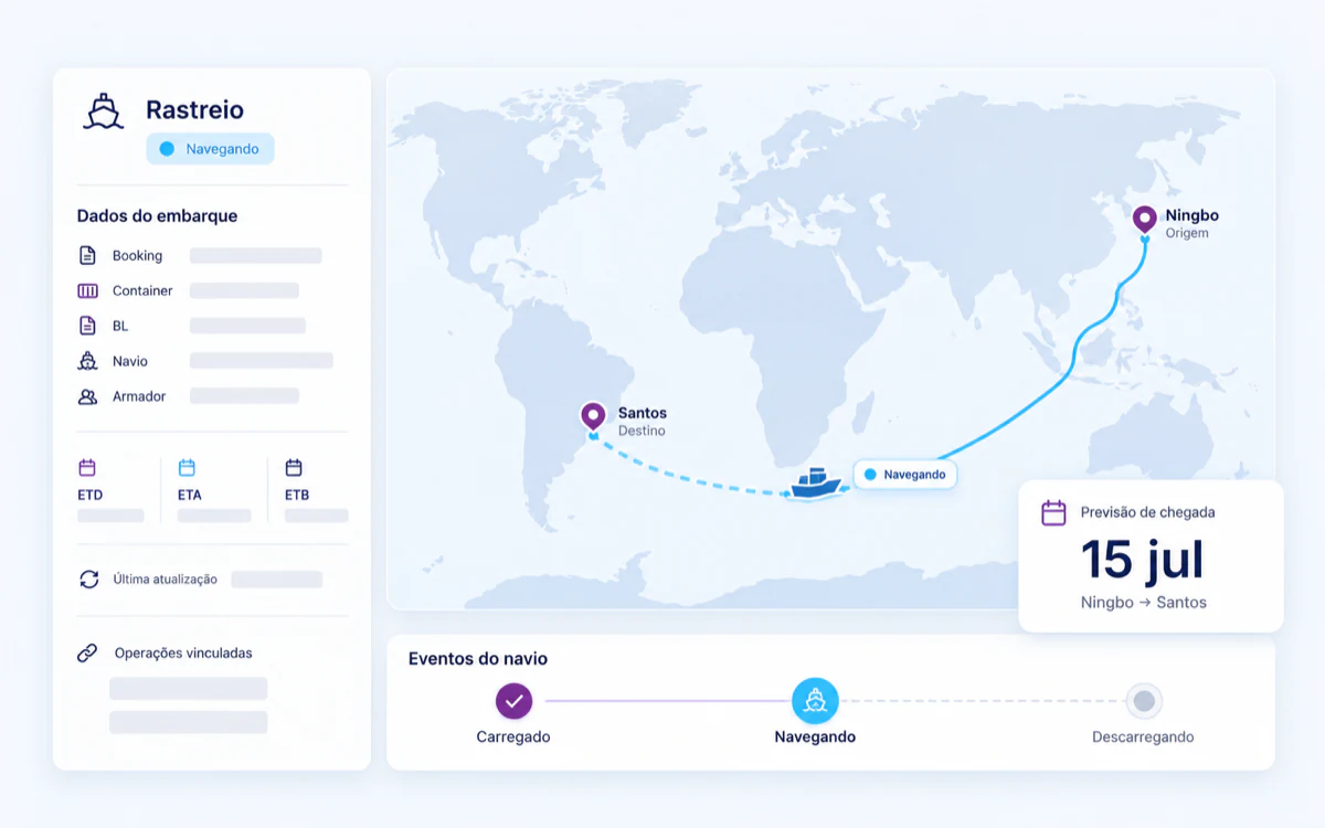 Tela de rastreio: dados do embarque, mapa da rota e eventos do navio.